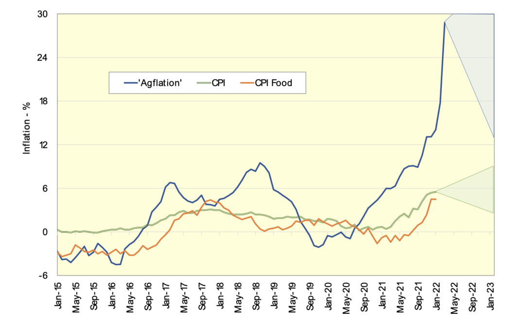 The Rising Costs of Inputs – Dealing with “Agflation”